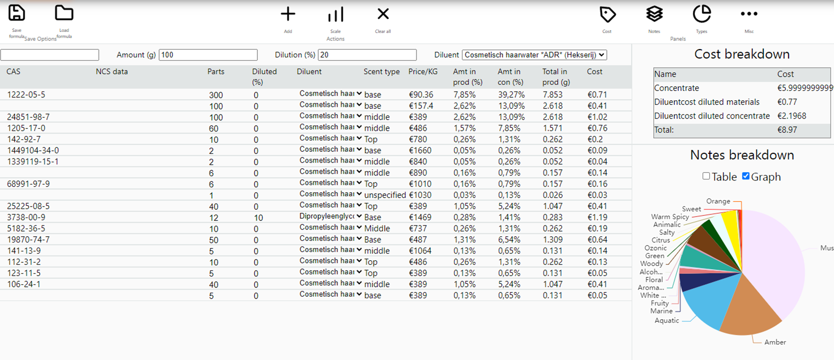 Hutspot formulator formulator view