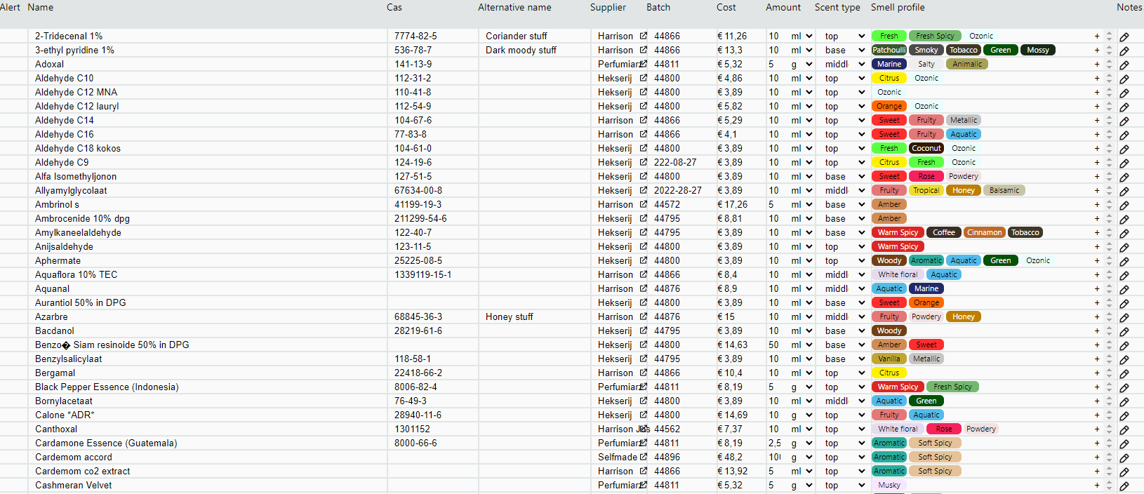 Hutspot formulator material view